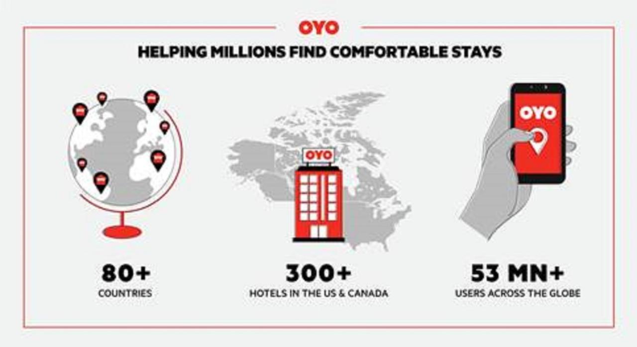 Oyo Hotel Columbia Sc West Уэст-Коламбия Экстерьер фото